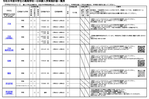【高校受験2027】静岡県公立高「1日体験入学」日程一覧 画像