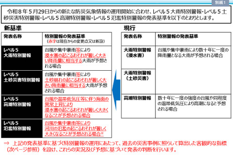 気象庁、防災気象情報を見直し…5/29から新運用 画像