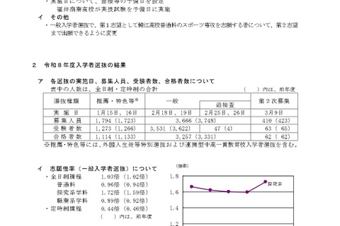 【高校受験2026】福井県立高、合格者平均点を公表…英語以外は低下 画像