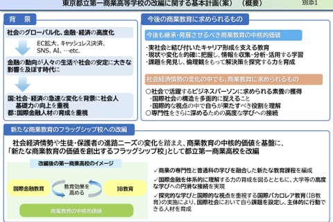 都立第一商業高を改編、国際金融学ぶ新校へ…意見募集 画像