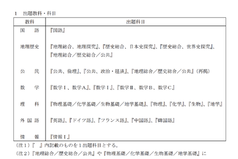【共通テスト2028】1/15-16に実施…教科・科目は変更なし 画像