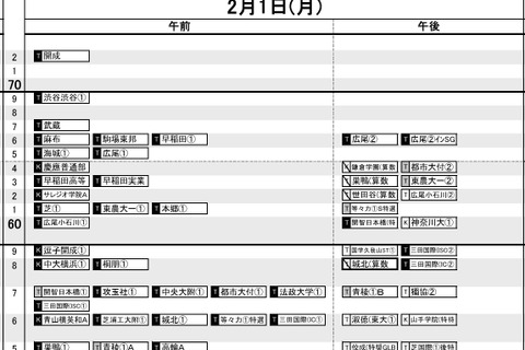 【中学受験2027】日能研「予想R4偏差値一覧」首都圏・関西・東海5月版 画像