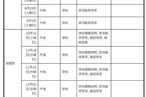 【高校受験2027】群馬県公立高、体験入学・説明会日程一覧 画像
