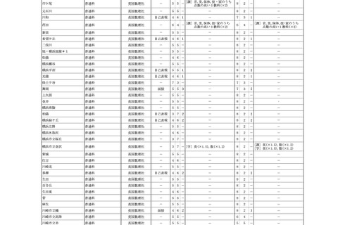 【高校受験2027】横浜翠嵐・湘南など神奈川県公立高の選考基準公表 画像