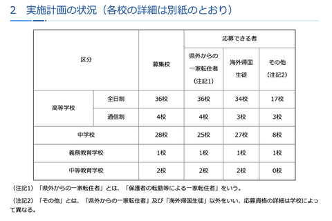 神奈川私立中高「2学期」転編入学…鎌倉学園、横浜女学院など71校 画像