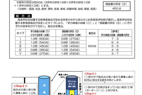 【高校受験2027】大阪府公立高入試、選抜方法などを公表 画像