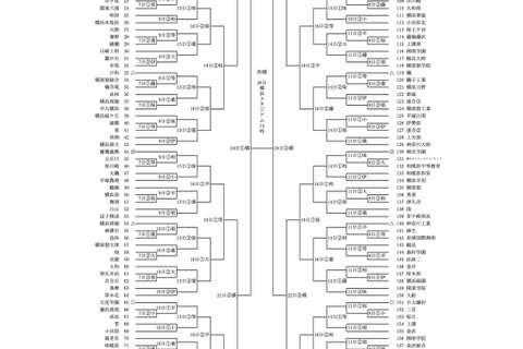 【高校野球2026夏】神奈川大会の組合せ決定…横浜は7/9初戦 画像