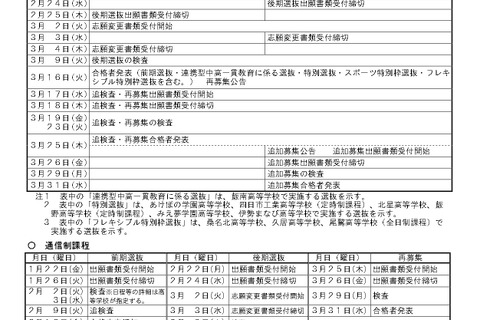 【高校受験2027】三重県立高入試、前期2/2-3・後期3/9 画像