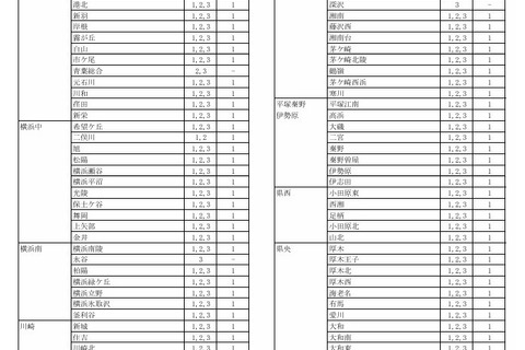 神奈川県公立高…9/1付「転編入学」県立130校、市立14校 画像
