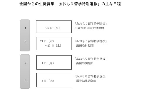 【高校受験2027】青森県立高の全国募集「あおもり留学」概要など発表 画像
