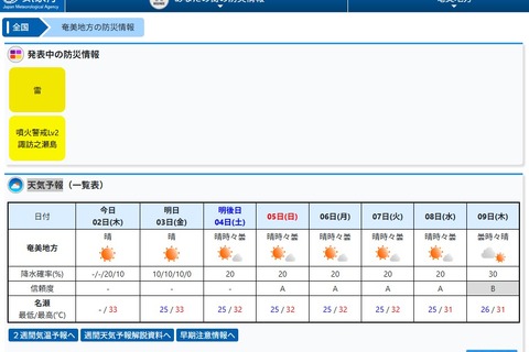 沖縄・奄美で梅雨明け、平年より遅め…気象庁 画像