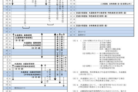 【高校受験2027】神奈川県公立高、募集要領公表…新校3校も募集開始 画像