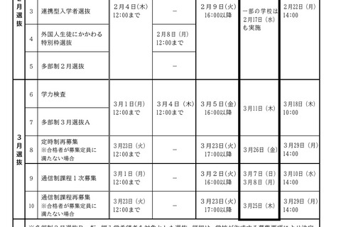 【高校受験2027】兵庫県公立高、要綱公表…学力検査3/11 画像