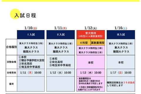【中学受験2027】栄東中、東大特待に算数重視型…2科判定へ 画像