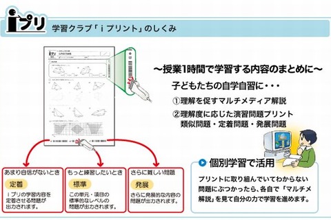 学習プリントを簡単にインターネット配信、小中高校向け教育システム 画像