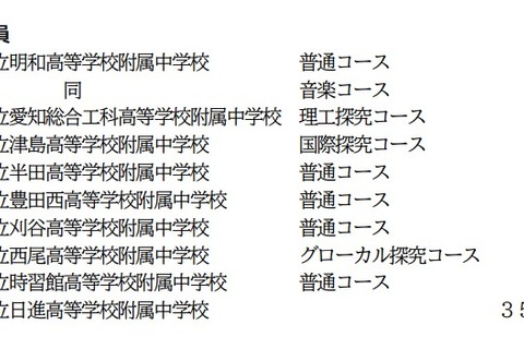 【中学受験2027】愛知県立中、9校10コースで募集…1月選抜 画像