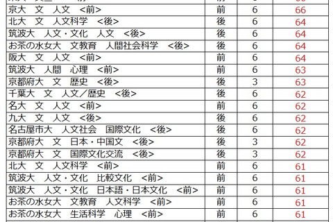 【大学受験2027】駿台atama＋共テ模試＜国公立＞大学別合格目標ライン 画像