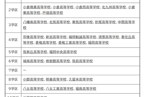 【高校受験2027】福岡県立高、41校が特色化選抜と推薦入学を実施 画像