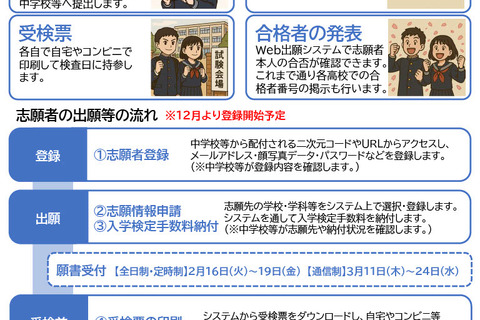 【高校受験2027】石川県公立高、Web出願を導入…12月から志願者登録 画像