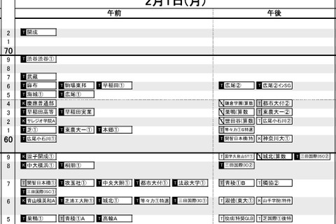 【中学受験2027】日能研「予想R4偏差値一覧」首都圏・関西7月版＜PR＞ 画像