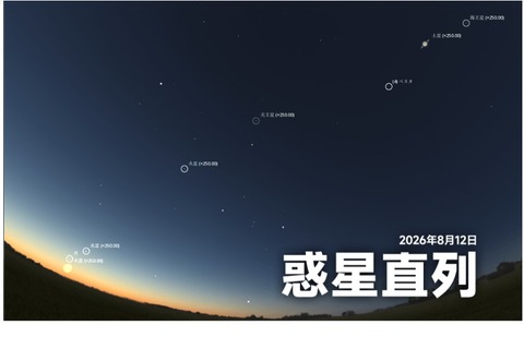 惑星直列とペルセウス座流星群…観測は8/12-13が好条件 画像