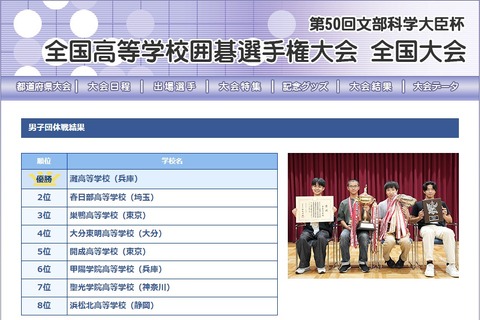 高校囲碁全国大会、団体戦は灘・南山女子部が優勝 画像