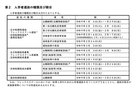 【高校受験2027】群馬県公立高、実施要項公表…本検査2/16-17 画像