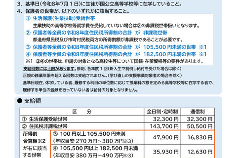 群馬県、国公立高校の奨学給付金を拡充…年収490万円程度まで対象 画像