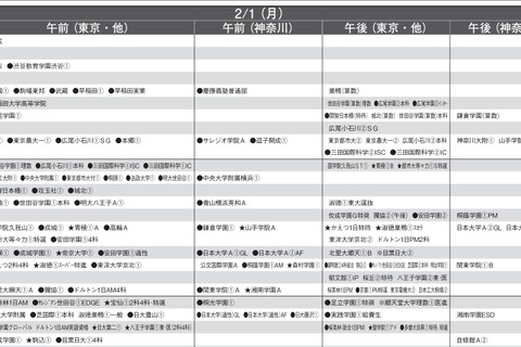 【中学受験2027】予想偏差値9月版…ONETES（旧 首都圏模試センター） 画像