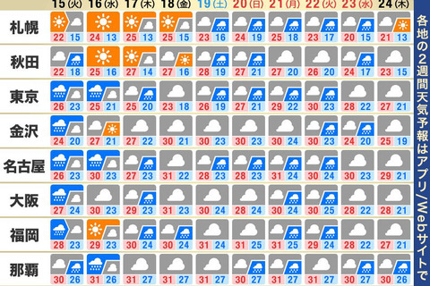 【シルバーウィーク2026】5連休、南海上の熱帯低気圧・台風に注意 画像