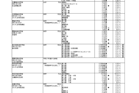 【中学受験2027】【高校受験2027】埼玉県私立校の入試要項…募集人員など一覧公表 画像