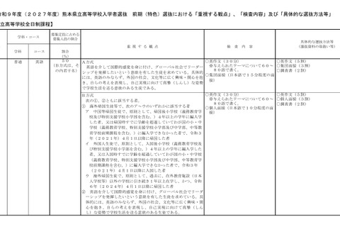 【高校受験2027】熊本県、前期（特色）選抜と国際バカロレア「重視する観点」など公表 画像