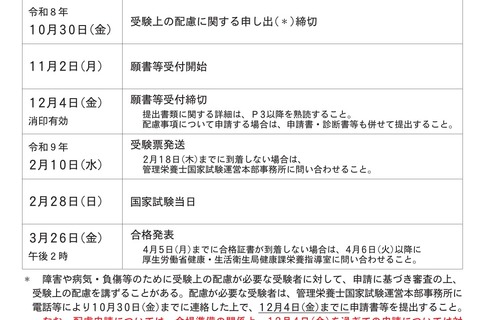 第41回管理栄養士国家試験2/28、願書受付は11月開始 画像