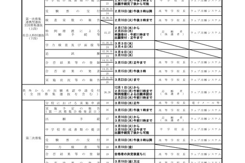 【高校受験2027】宮城県公立高入試、選抜要項を公表 画像