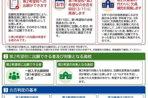 【高校受験2027】茨城県立高入試、実施細則を公表…学力検査2/25 画像