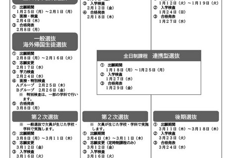 【高校受験2027】愛知県公立高、中3向けリーフレット公開 画像
