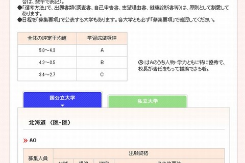 【大学受験2013】医学部推薦・AO入試の募集人数や出願資格…代ゼミ 画像