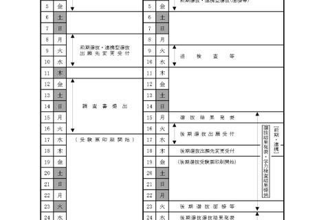 【高校受験2027】福島県立高、入試実施要綱を公表…前期選抜3/3 画像
