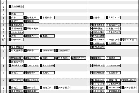 【中学受験2027】日能研「予想R4偏差値一覧」首都圏・関西・東海9月版＜PR＞ 画像