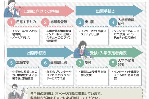 【高校受験2027】長野県、ネット出願の利用案内を公開…手順を解説 画像
