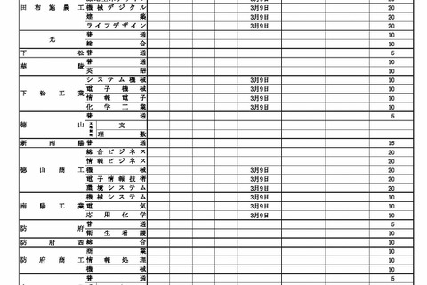 【高校受験2027】山口県公立高、実施要領を公表…Web出願の事前入力・納入可 画像