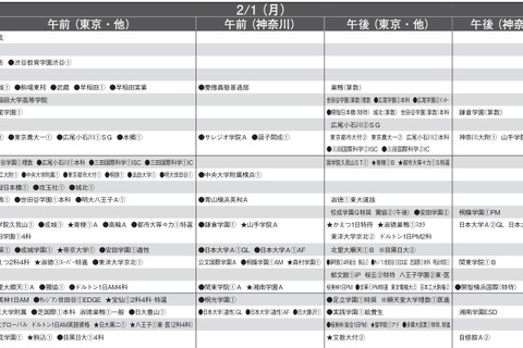 【中学受験2027】予想偏差値10月版…ONETES（旧 首都圏模試センター） 画像