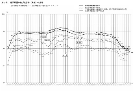 【高校受験2027】愛知県公立高、希望倍率（第1回9/10時点）豊丘4.46倍 画像