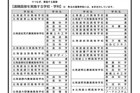 【高校受験2027】北海道公立高「遠隔面接」実施校34校を公開 画像