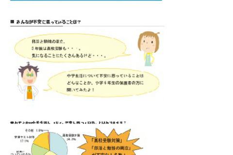 Z会、小6対象「中学準備スタート応援サイト」…生活面&学習面のチェック 画像