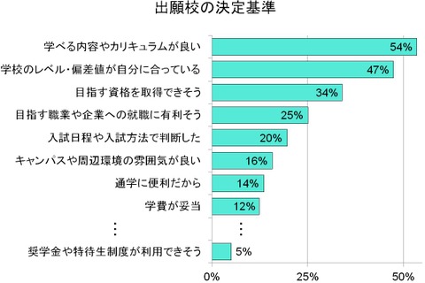 奨学金のニーズ高まる…意外と知られていない奨学金制度 画像