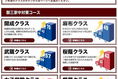 【中学受験2013】早稲アカ、御三家中対策コース「授業の様子動画」一部公開 画像