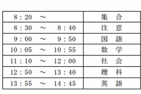 【高校受験2013】兵庫県立高校入試の実施要項…特色選抜や推薦入学 画像