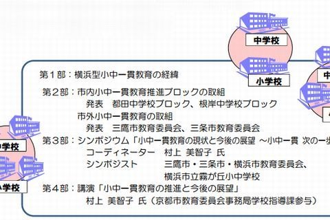 横浜市教委「横浜型小中一貫教育推進フォーラム」12/14開催 画像