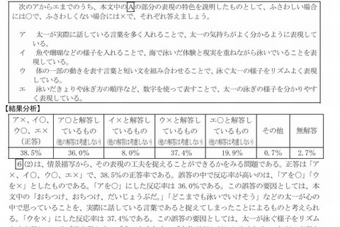 東京都、小中学生の学力調査結果を発表 画像